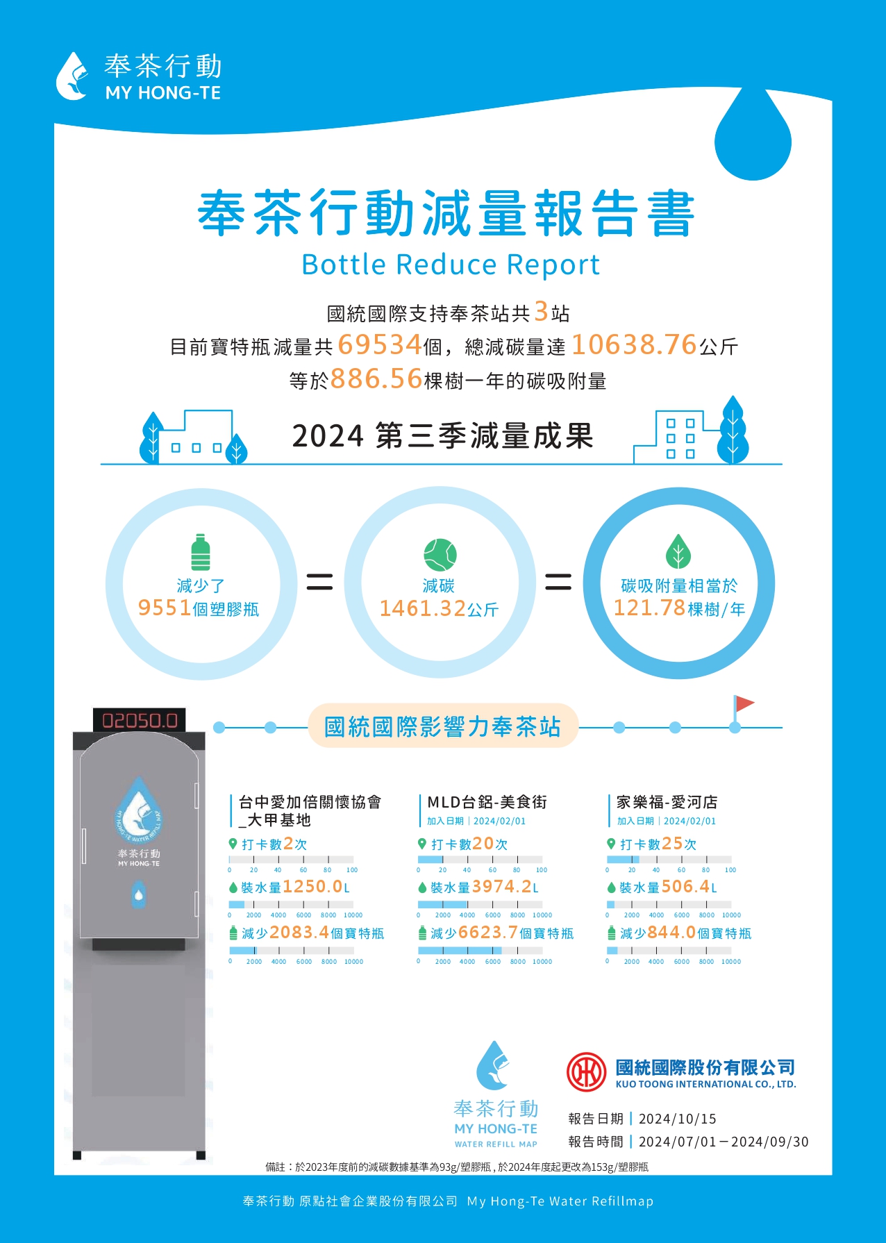 2024年第三季奉茶行動減量報告書